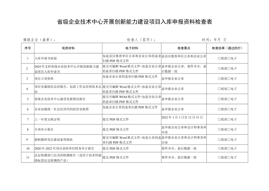 省级企业技术中心开展创新能力建设项目入库申报资料检查表.docx_第1页