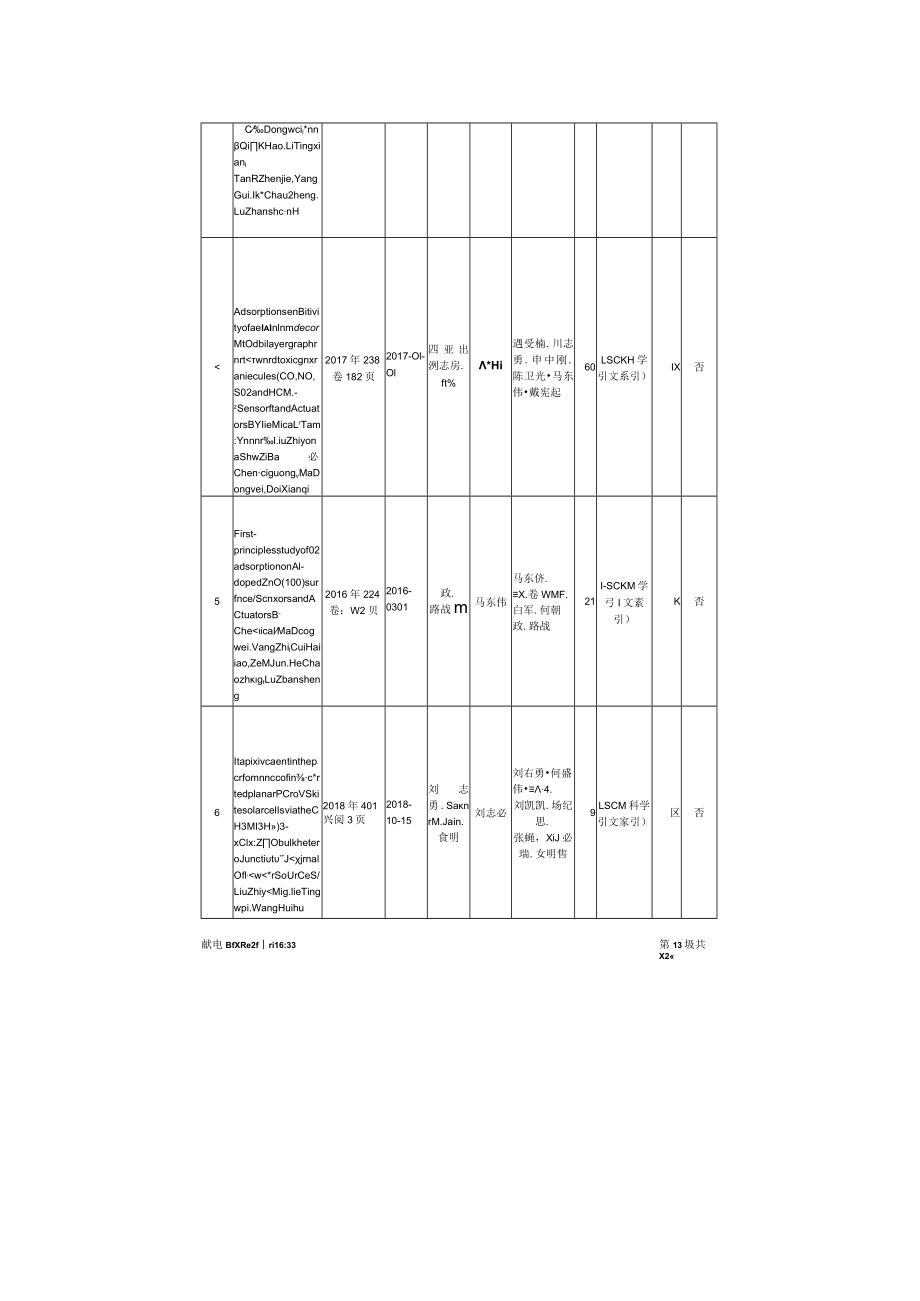 类石墨烯材料性能调控与应用.docx_第3页