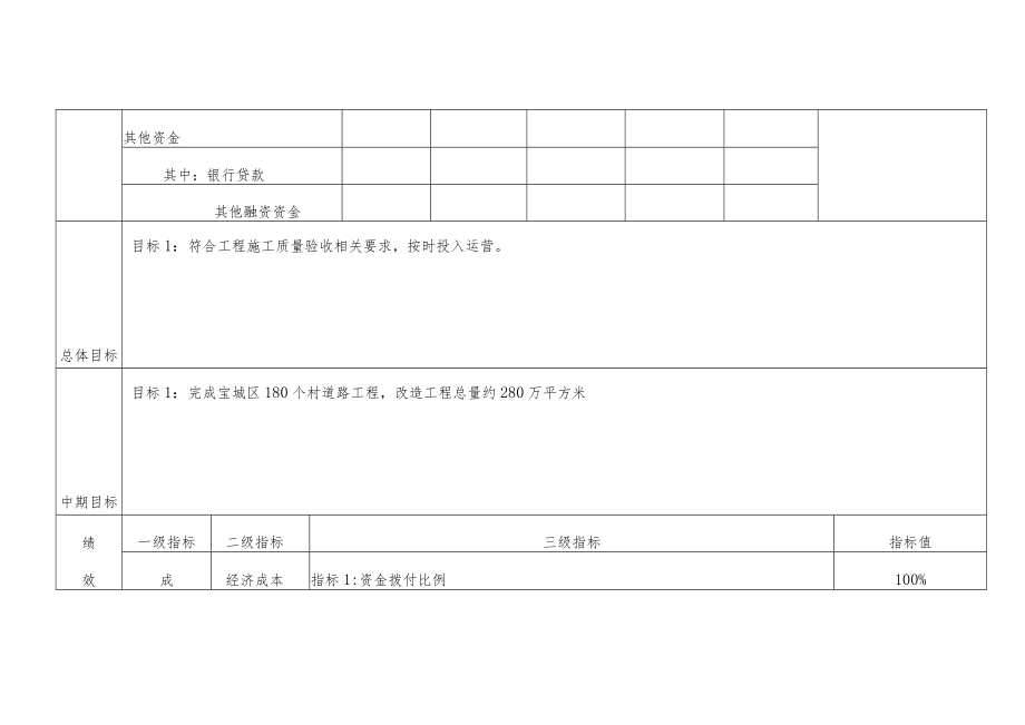 地方政府专项债券项目绩效目标表.docx_第2页