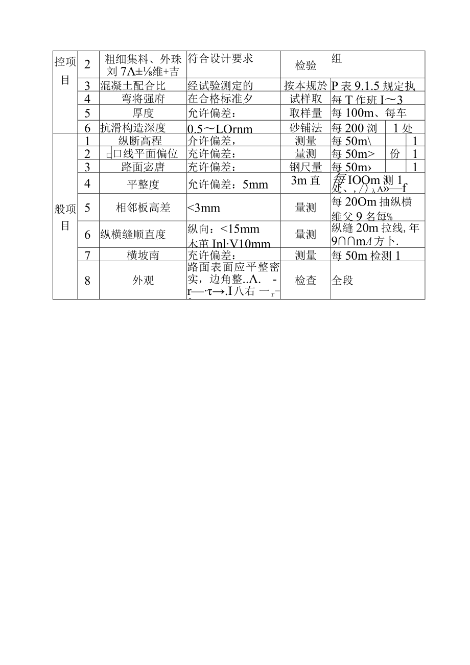 黄河防洪工程道路工程单元工程施工质量标准.docx_第3页