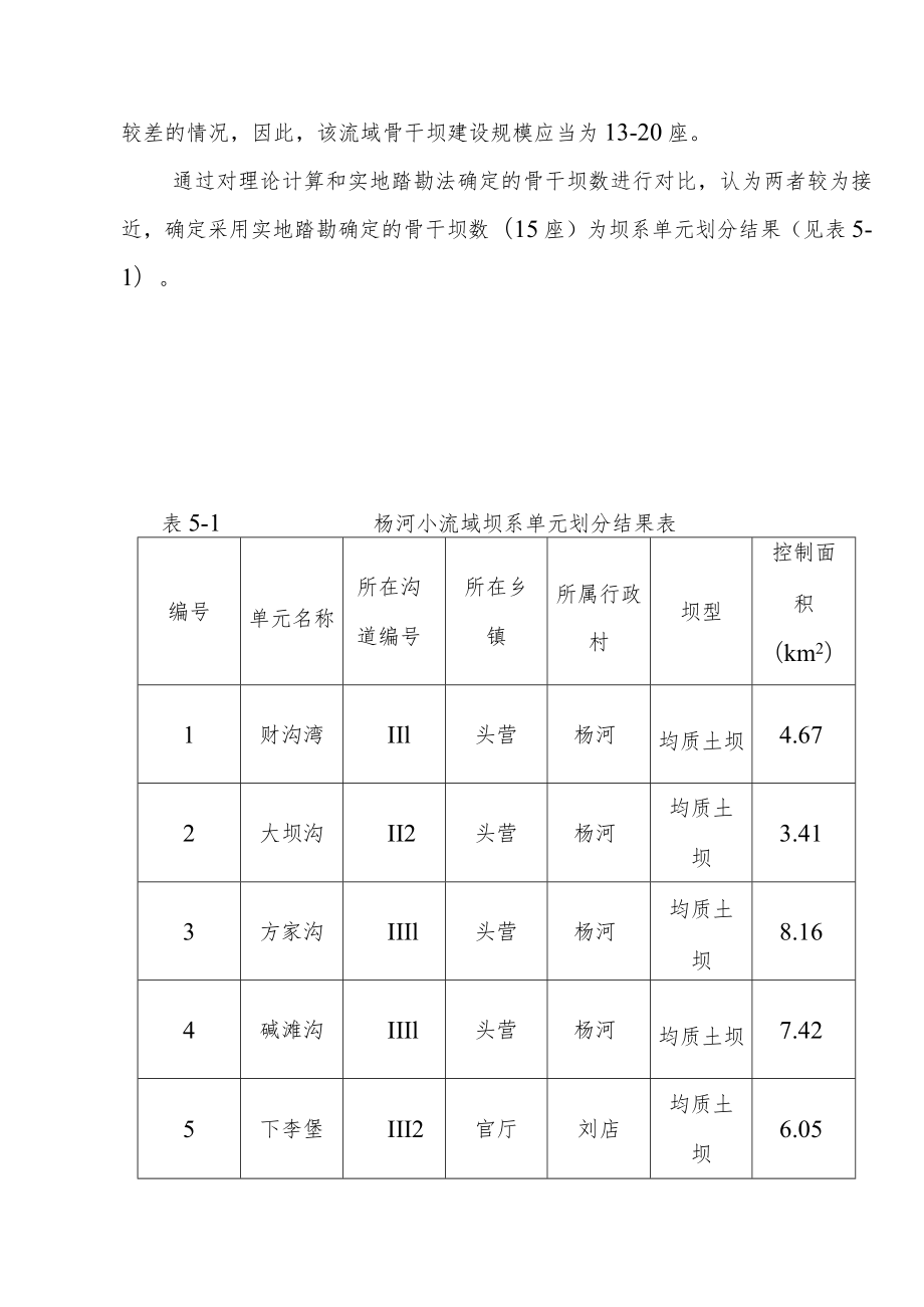 水土保持生态工程杨河小流域坝系工程总体布局方案.docx_第3页