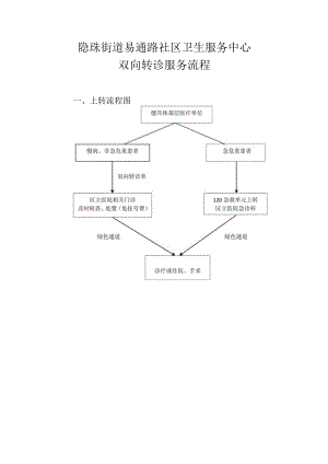 隐珠街道易通路社区卫生服务中心双向转诊服务流程.docx