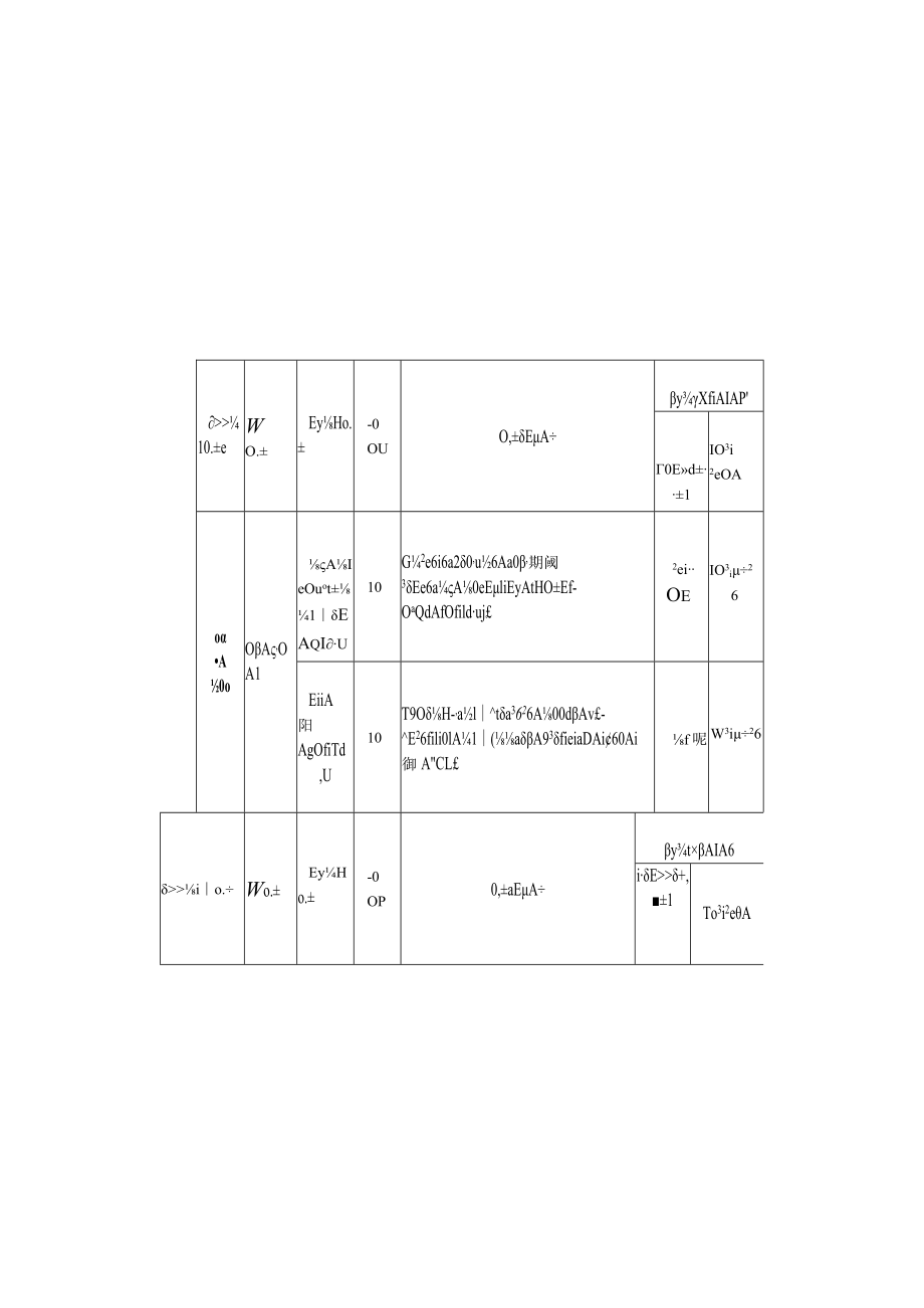 卫生院对村级预防接种管理考核评分标准表.docx_第2页