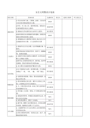 安全文明整改计划表.docx