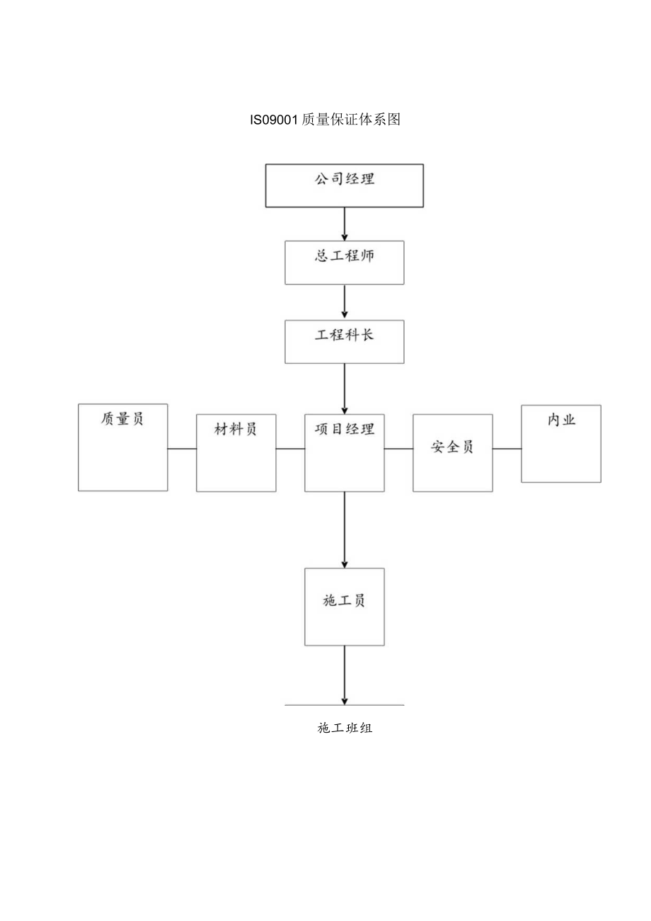 确保工程质量的措施.docx_第2页