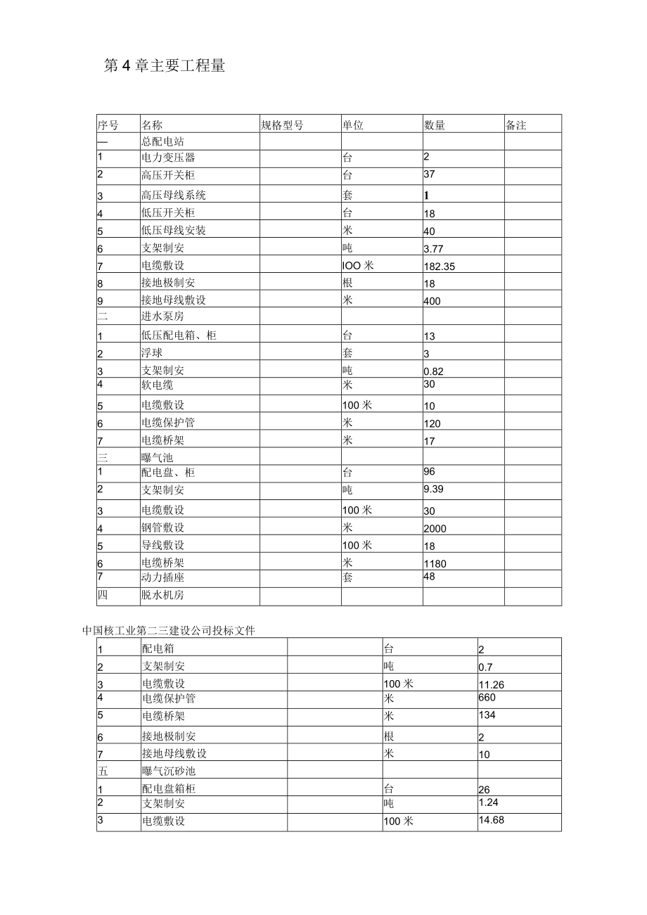 污水处理厂电气设备安装施工方案.docx_第2页