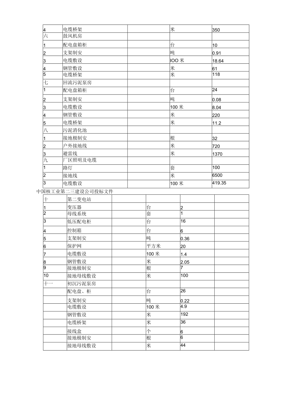 污水处理厂电气设备安装施工方案.docx_第3页