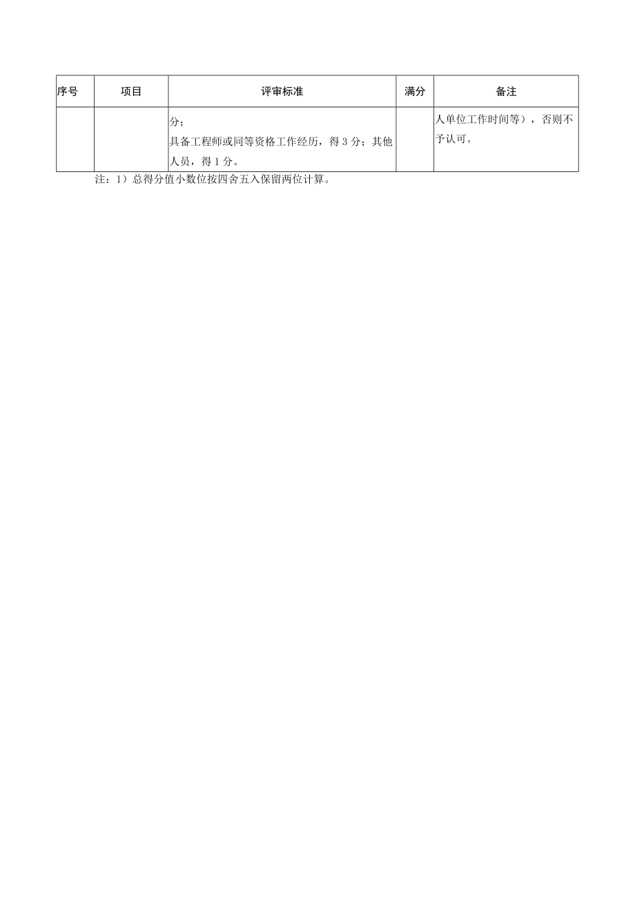 野外物种识别与自动传输体系维护及数据管理项目评标方法和标准.docx_第3页