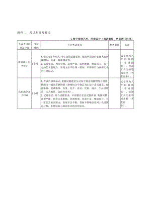 考试科目及要求.docx