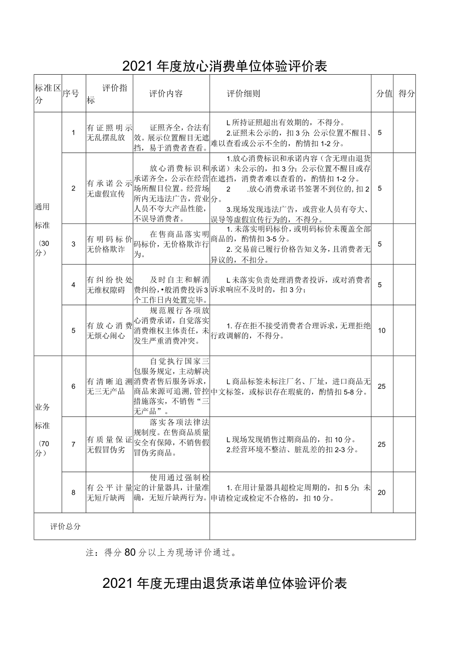 2021年度放心消费单位体验评价表.docx_第1页