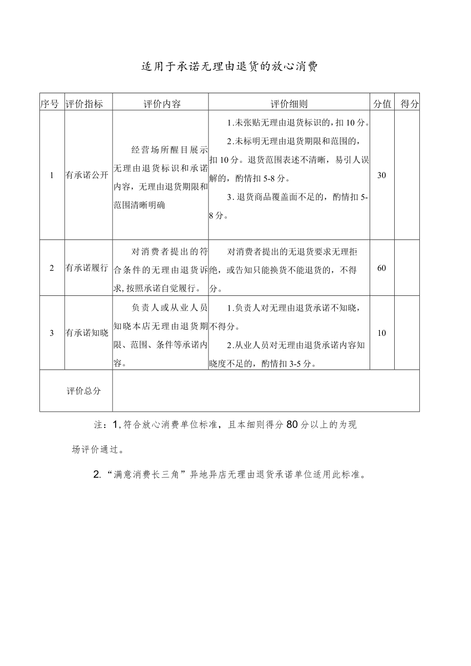 2021年度放心消费单位体验评价表.docx_第2页