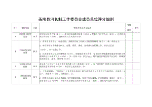 茶陵县河长制工作委员会成员单位评分细则.docx