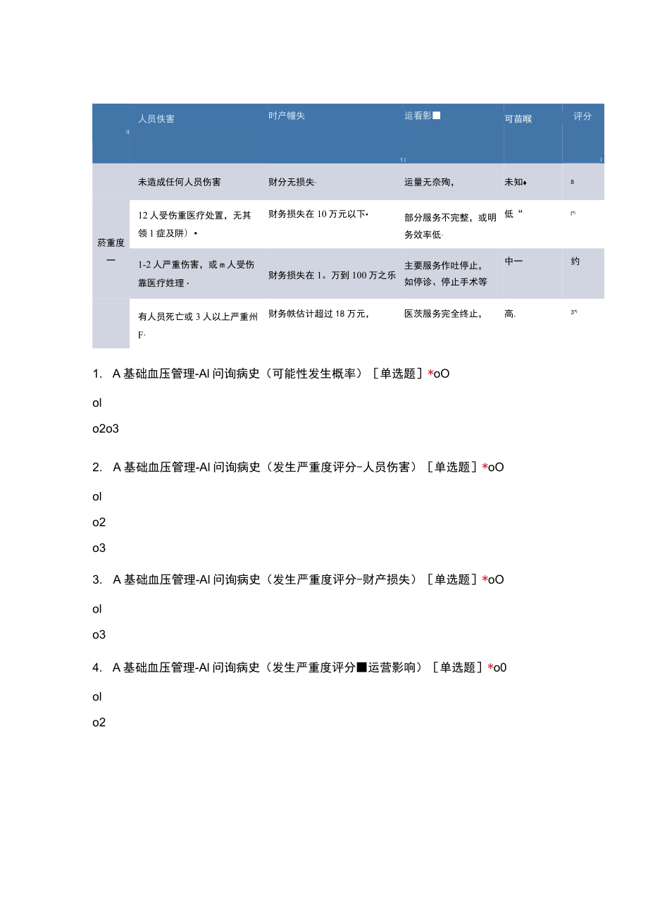 灾害脆弱性分析在神经外科患者目标血压管理中的应用.docx_第2页