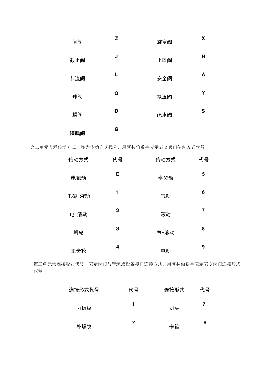 阀门种类以及功能介绍.docx_第2页