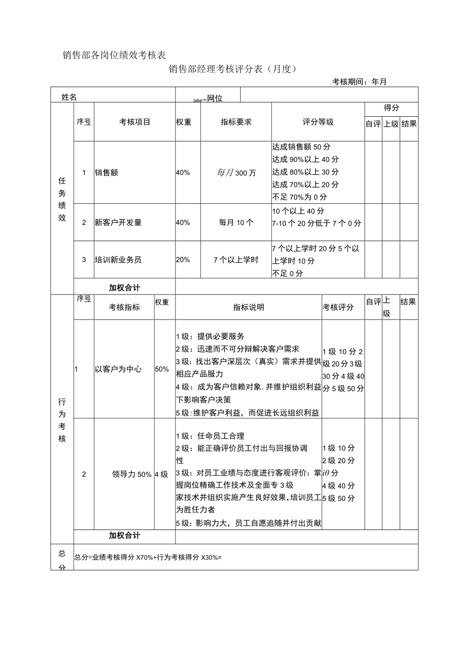 销售部KPI考核.docx_第1页