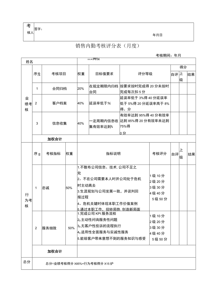 销售部KPI考核.docx_第2页