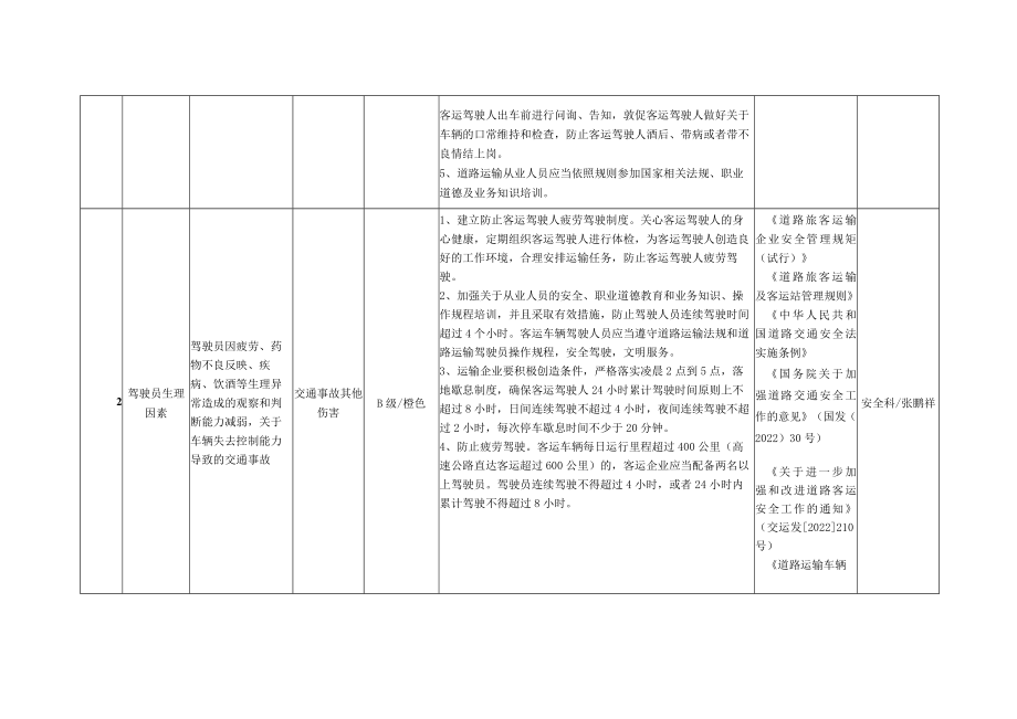 道路运输企业安全风险辨识风险分级管控清单(16页).docx_第2页