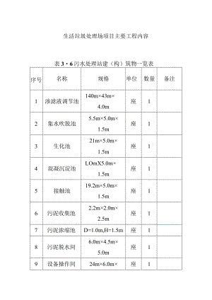 生活垃圾处理场项目主要工程内容.docx