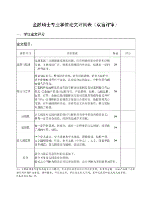 金融硕士专业学位论文评阅表双盲评审.docx