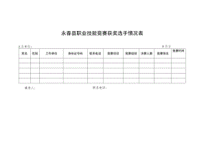 永春县职业技能竞赛获奖选手情况表.docx