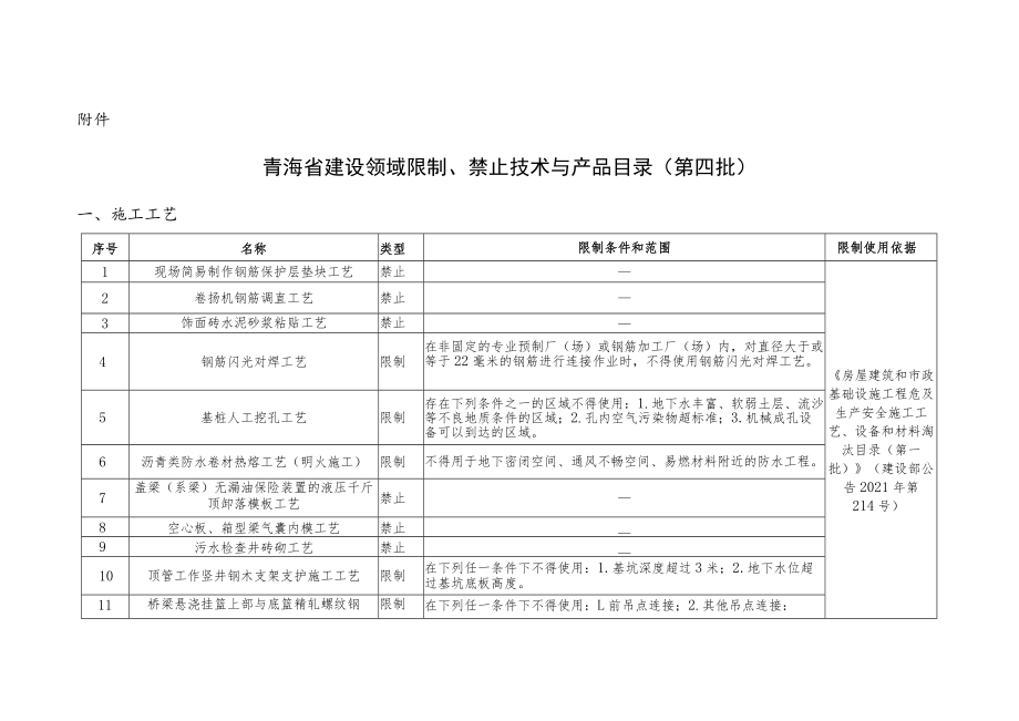 青海省建设领域限制、禁止技术与产品目录（第四批）.docx_第1页