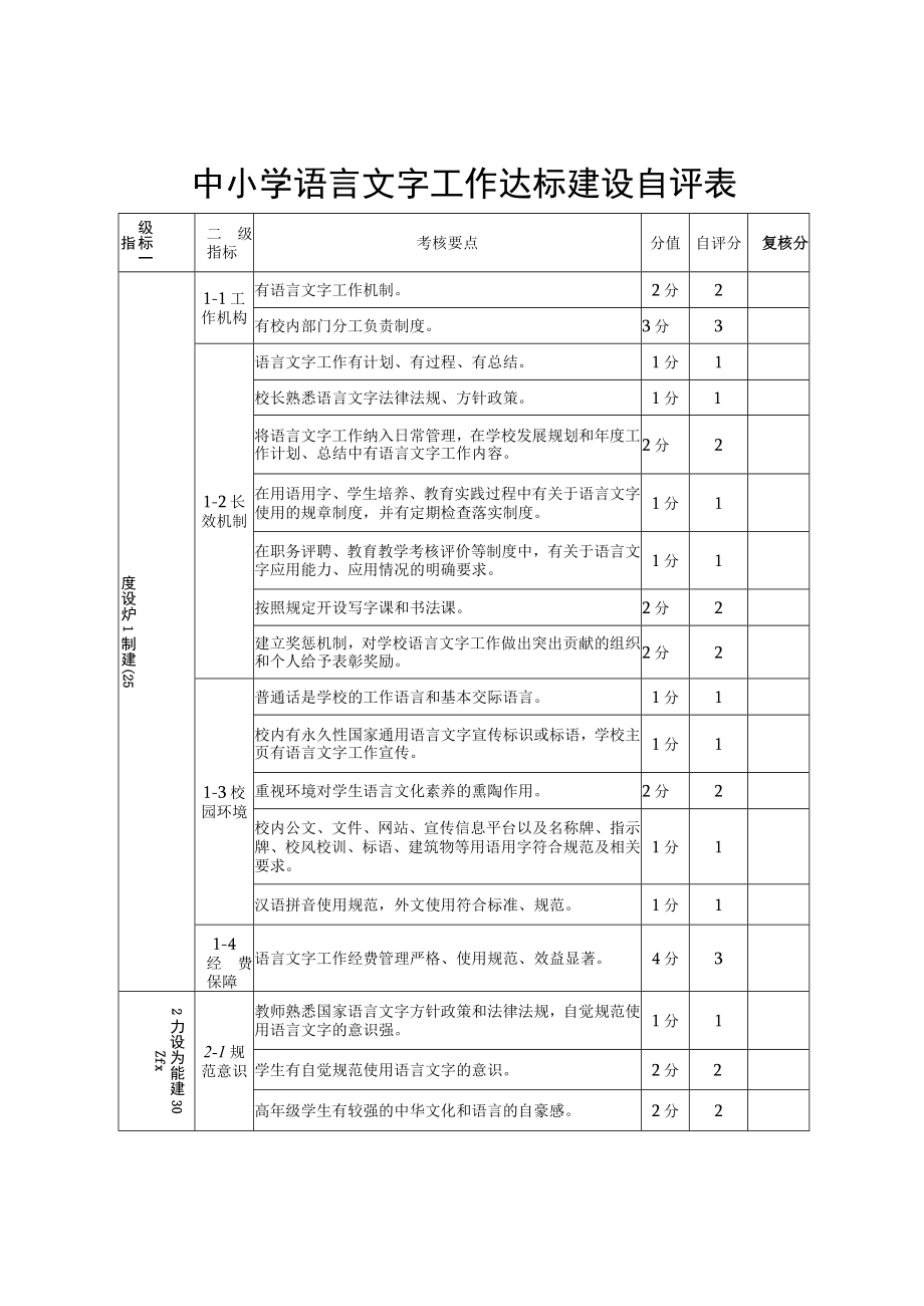 中小学语言文字工作达标建设自评表.docx_第1页