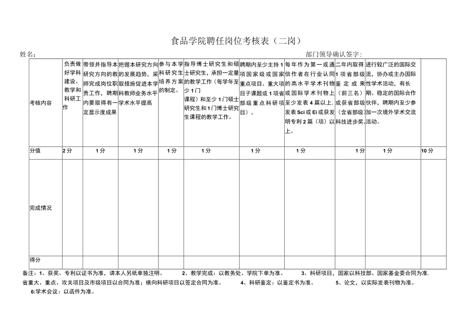 食品学院聘任岗位考核表一岗.docx_第2页