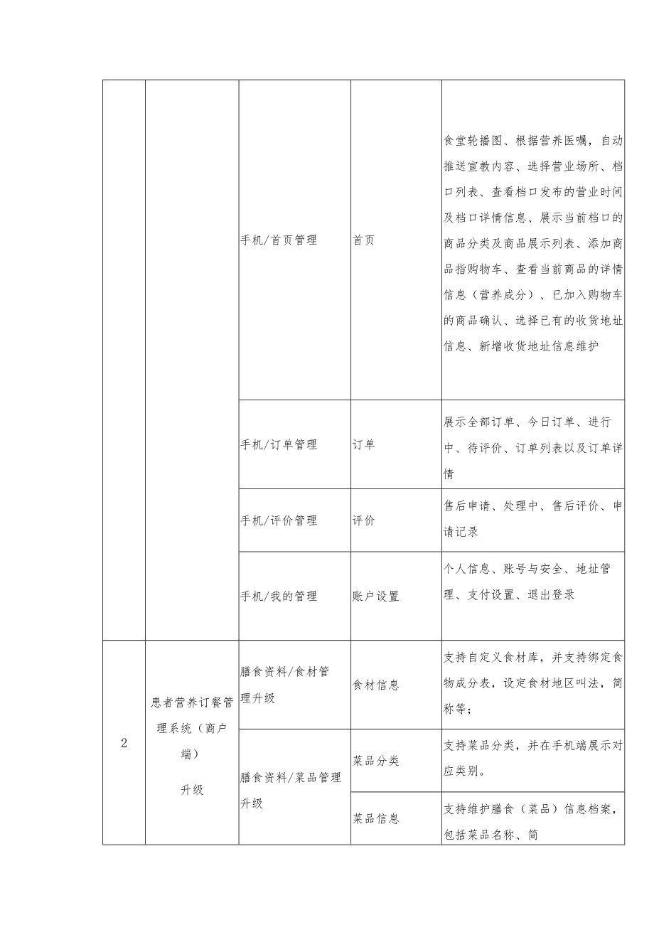 金华市中心医院营养诊疗和营养订餐软件升级项目技术参数.docx_第2页