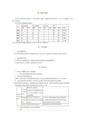 2023年整理-民商法律知识总结.docx