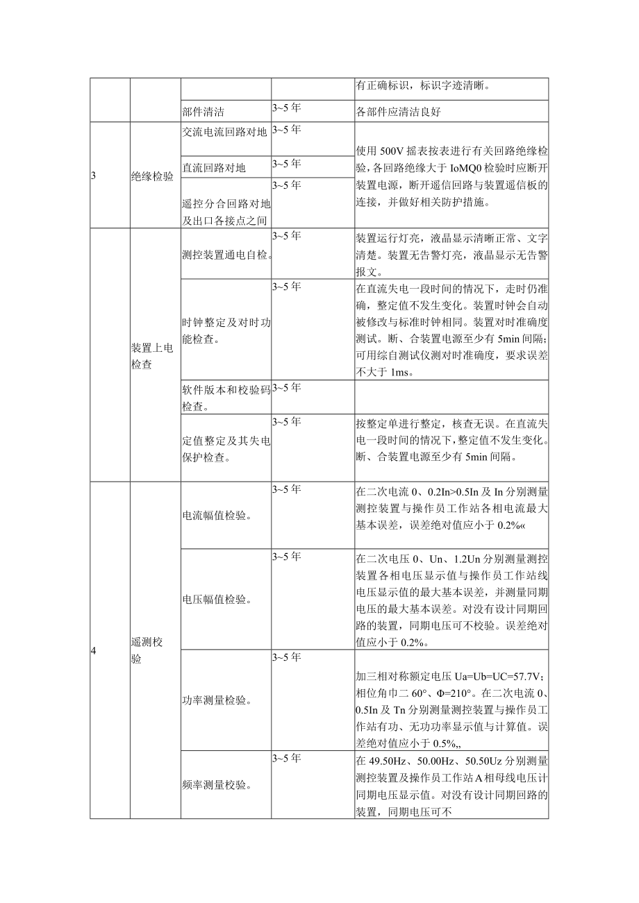 风力发电场监控自动化系统的检修与维护技术指导.docx_第2页