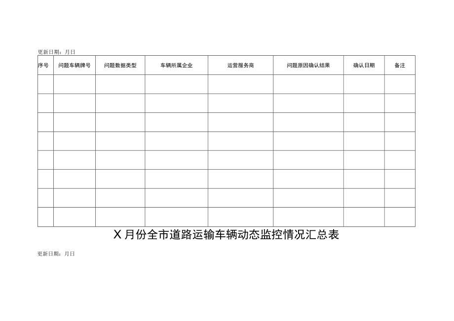 X年X月X日车辆动态监控问题数据运营服务商核查表.docx_第2页