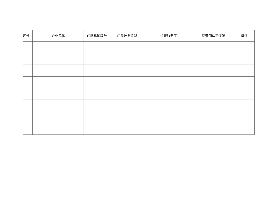 X年X月X日车辆动态监控问题数据运营服务商核查表.docx_第3页