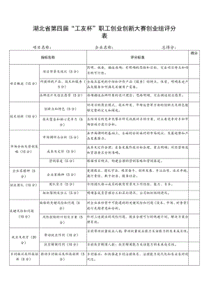 湖北省第四届“工友杯”职工创业创新大赛创业组评分表.docx