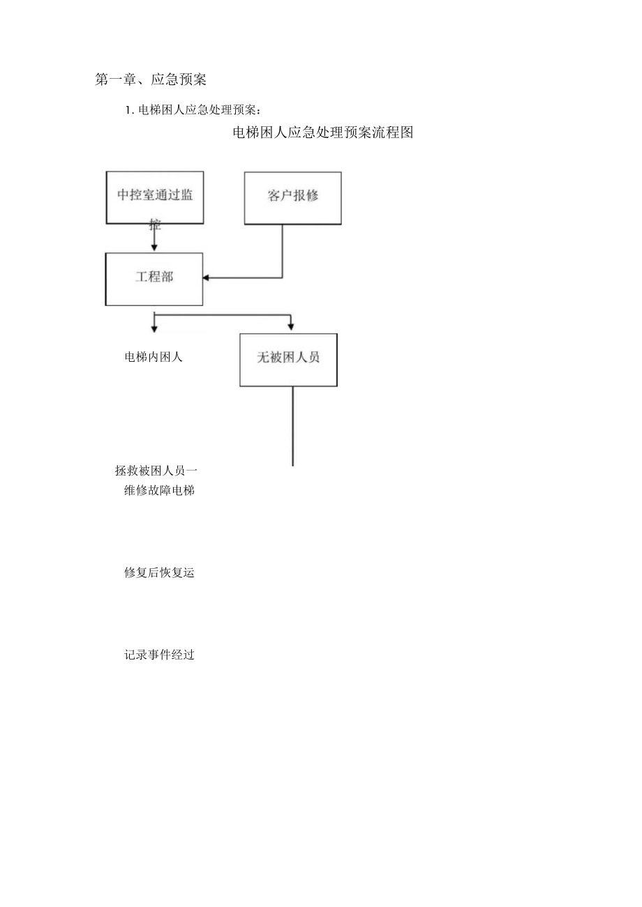 物业各种应急预案.docx_第3页