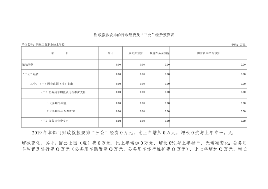 财政拨款安排的行政经费及“三公”经费预算表.docx_第1页