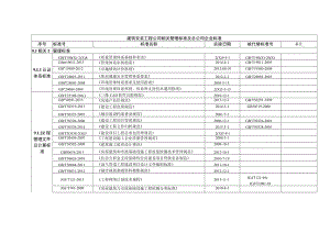 建筑安装工程公司相关管理标准及总公司企业标准.docx