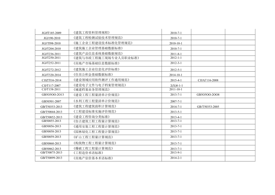 建筑安装工程公司相关管理标准及总公司企业标准.docx_第2页