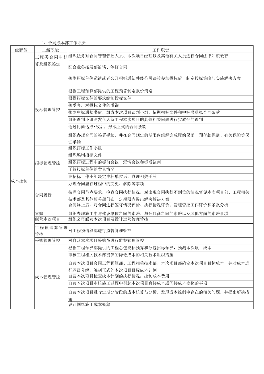 2023年整理-某工程公司合同模板成本部资料汇编.docx_第3页