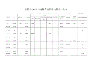 铁岭县2020年度国有建设用地供应计划表.docx