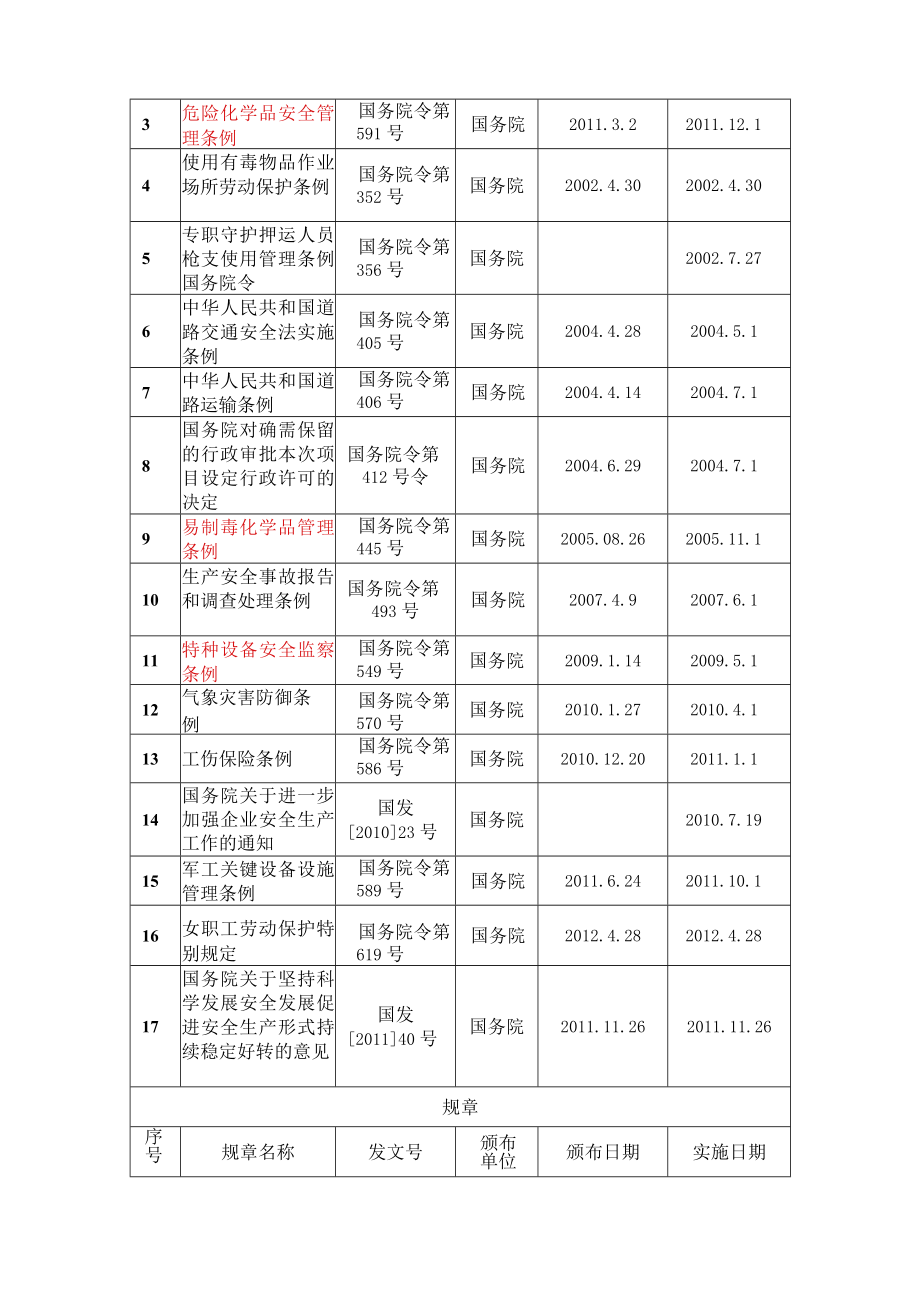 2023年整理-法律法规等清单.docx_第2页