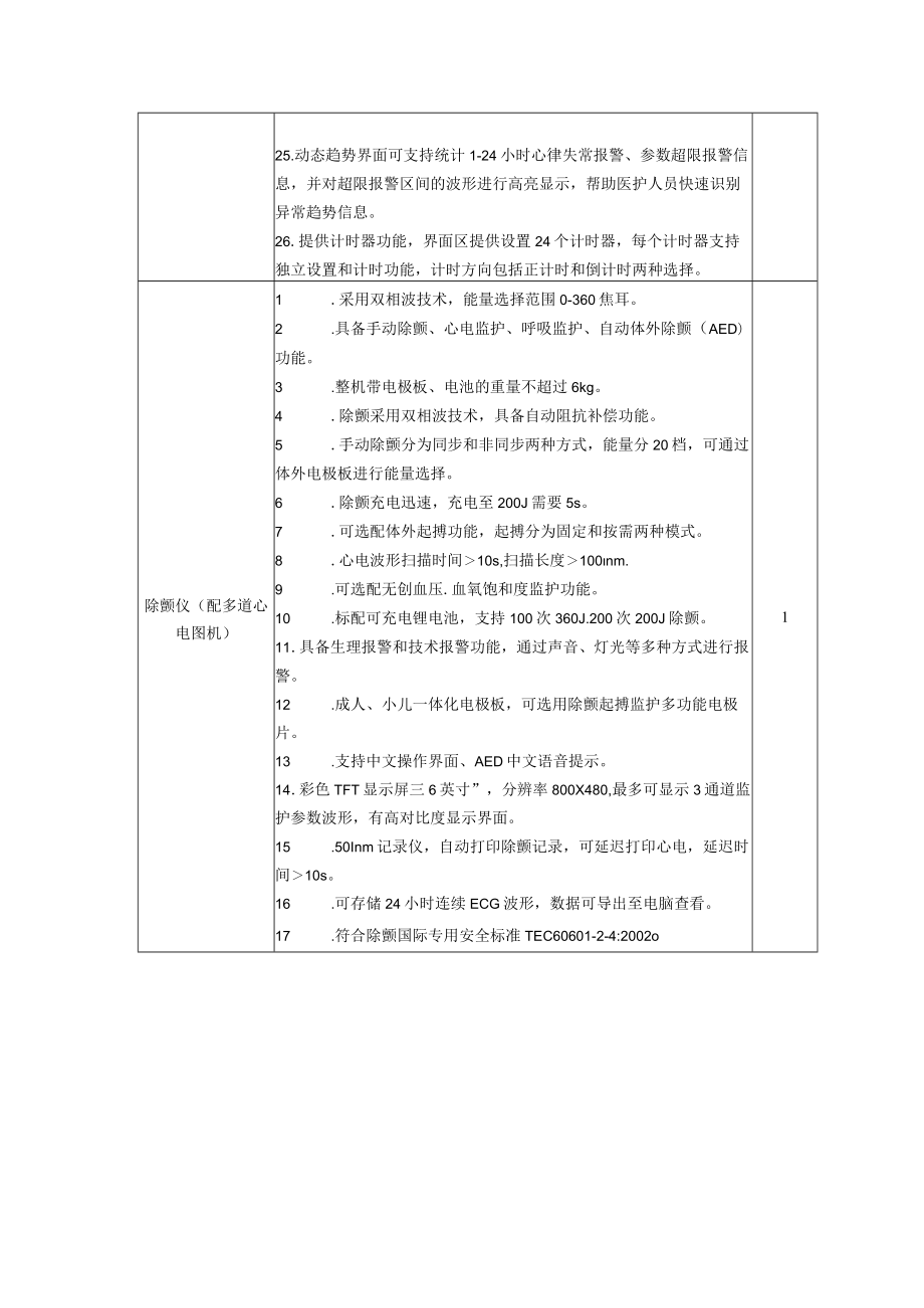 第四章、采购清单及技术参数.docx_第3页