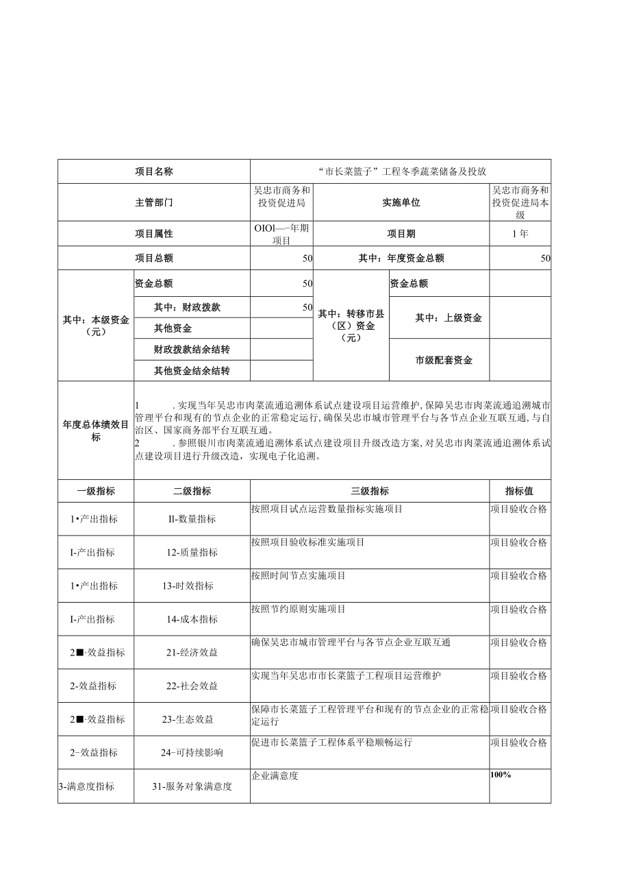 2021年部门项目支出预算绩效目标表.docx_第1页