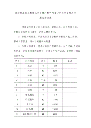 垃圾处理场工程施工主要材料构件用量计划及主要机具使用安排方案.docx