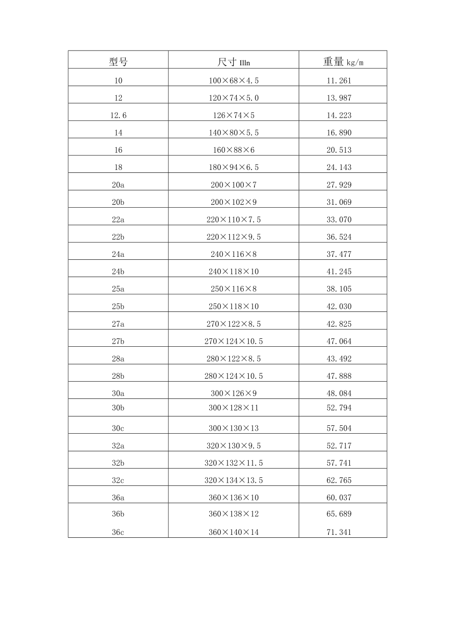 工字钢尺寸大全.docx_第3页