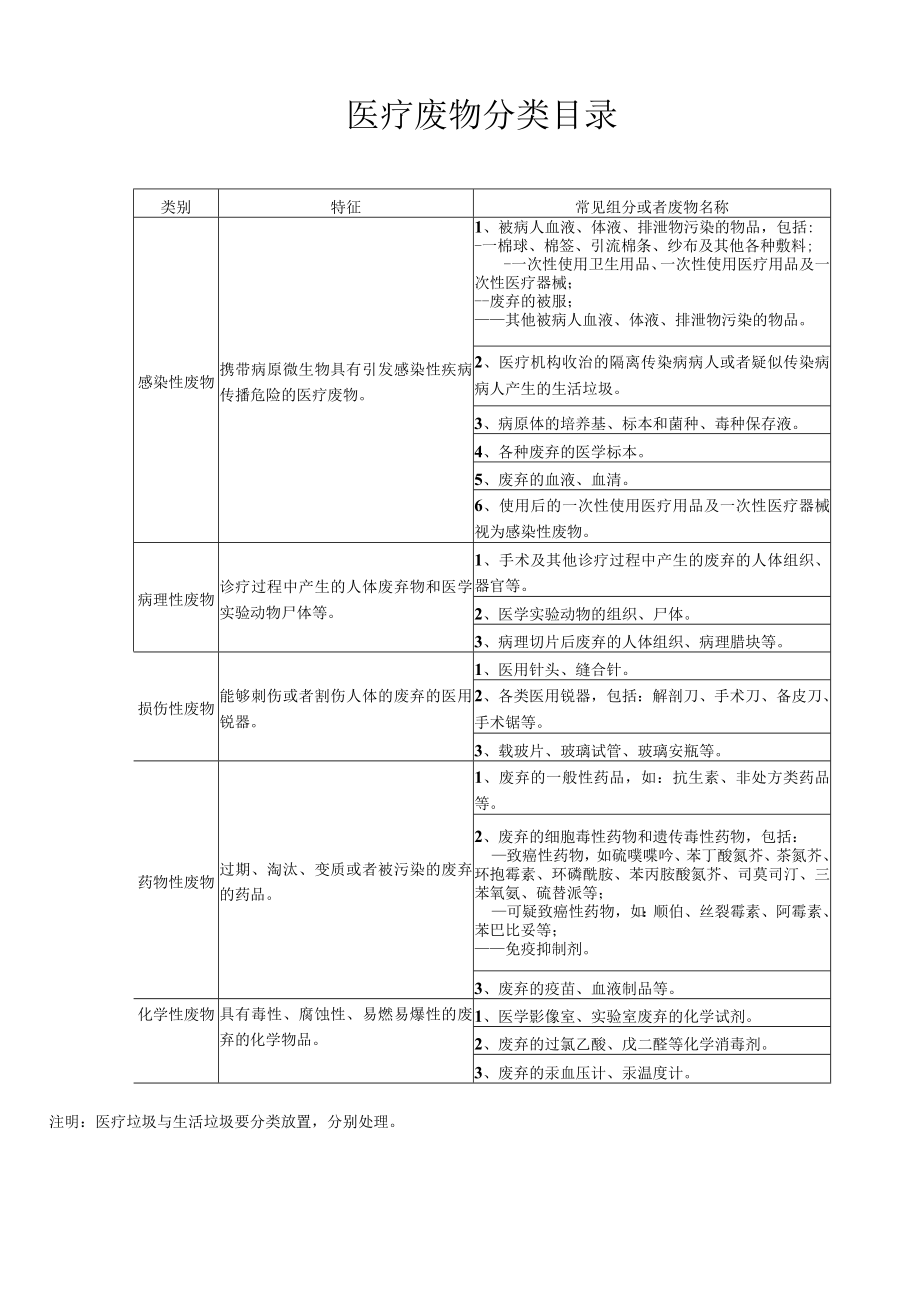 新医疗废物收集交接登记表.docx_第2页