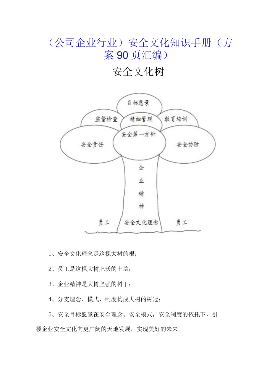 （公司企业行业）安全文化知识手册（方案90页汇编）.docx_第1页