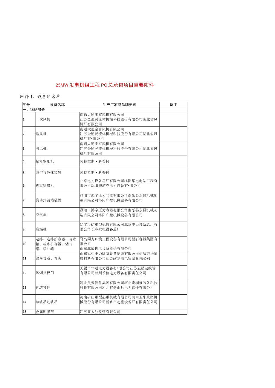 25MW发电机组工程PC总承包项目重要附件.docx_第1页