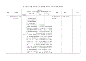 齐齐哈尔市重污染天气应急预警减排企业减排措施明细表.docx