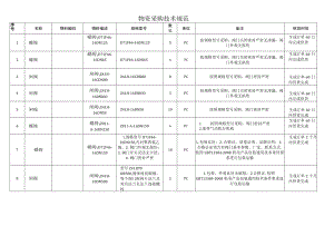 物资采购技术规范.docx