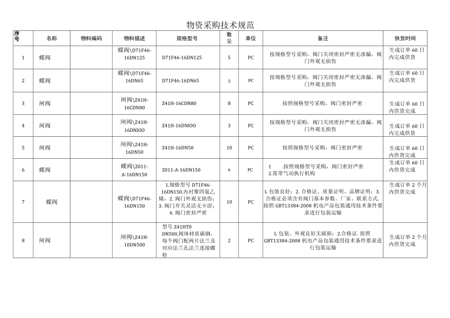 物资采购技术规范.docx_第1页